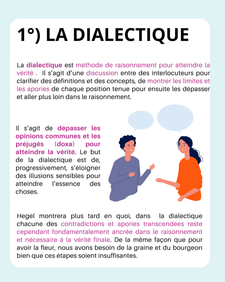Le vrai chez Platon - 1 - La dialectique